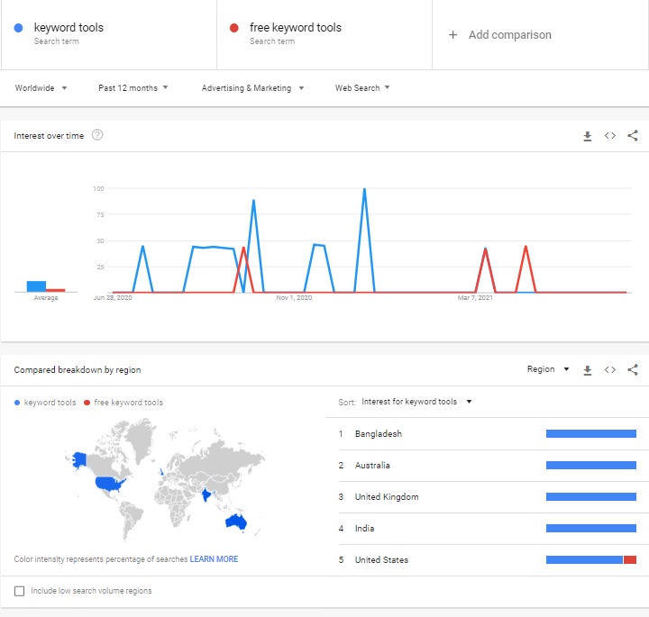 Google Trends