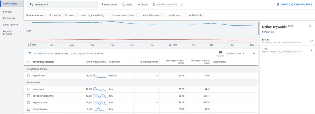 Free Keyword Tools