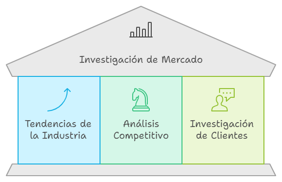 Contenido del Plan de Marketing - Investigación de Mercado y Análisis