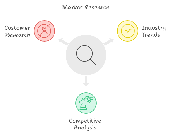 Marketing Plan Contents - Market Research and Analysis