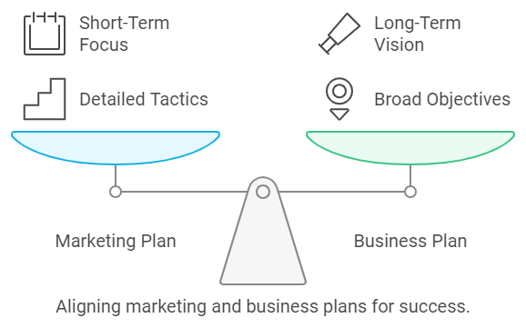 Marketing Plan and Business Plan