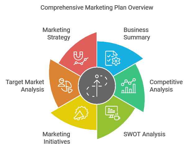 Free Marketing Plan