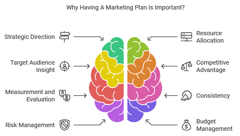 Free Marketing Plan