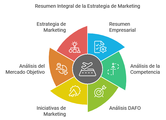 Plan de marketing gratuito