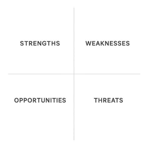 4 etapas de la planificación de marketing