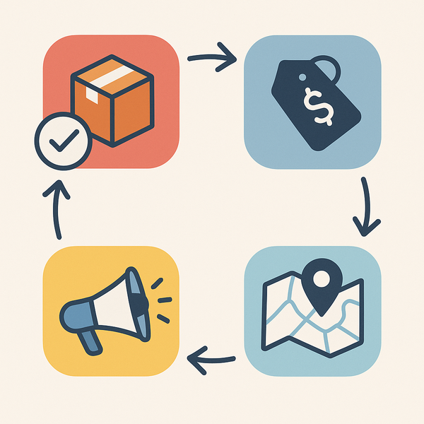 4 etapas de la planificación de marketing