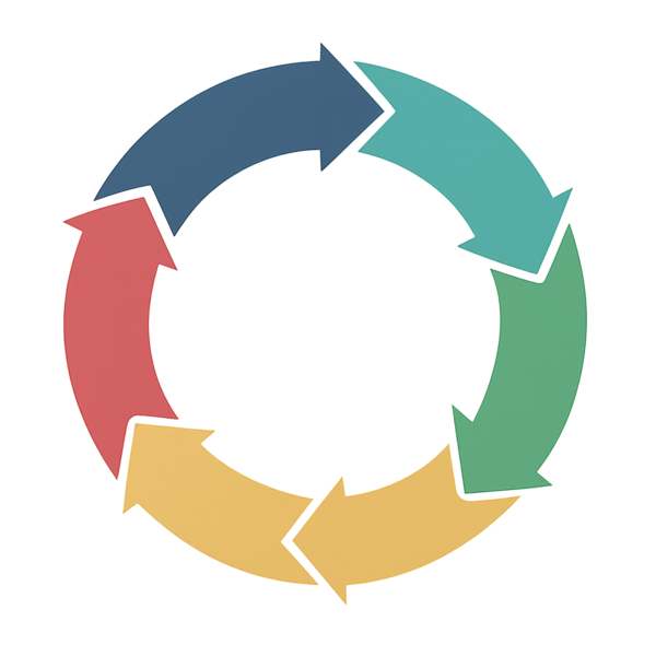 5 steps of marketing planning process diagram