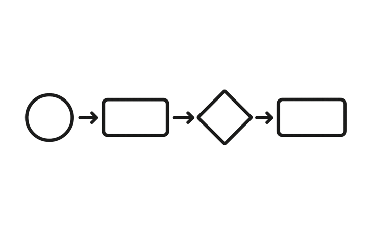 marketing planning process example flowchart