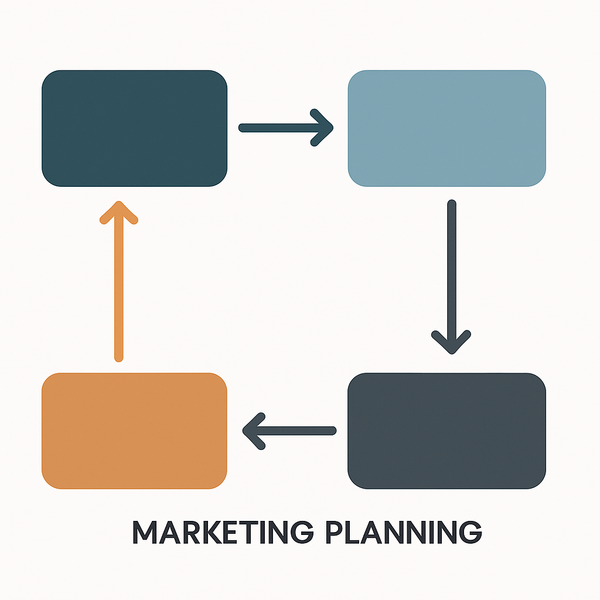 Marketing planning process framework visual diagram