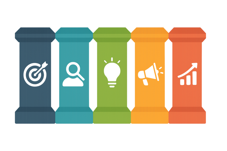 marco de proceso de planificación de marketing