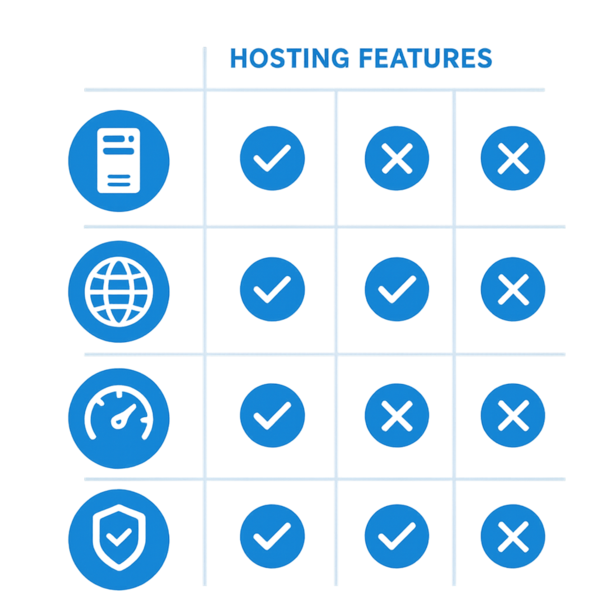 Puedo alojar mi sitio web en Wix gratis