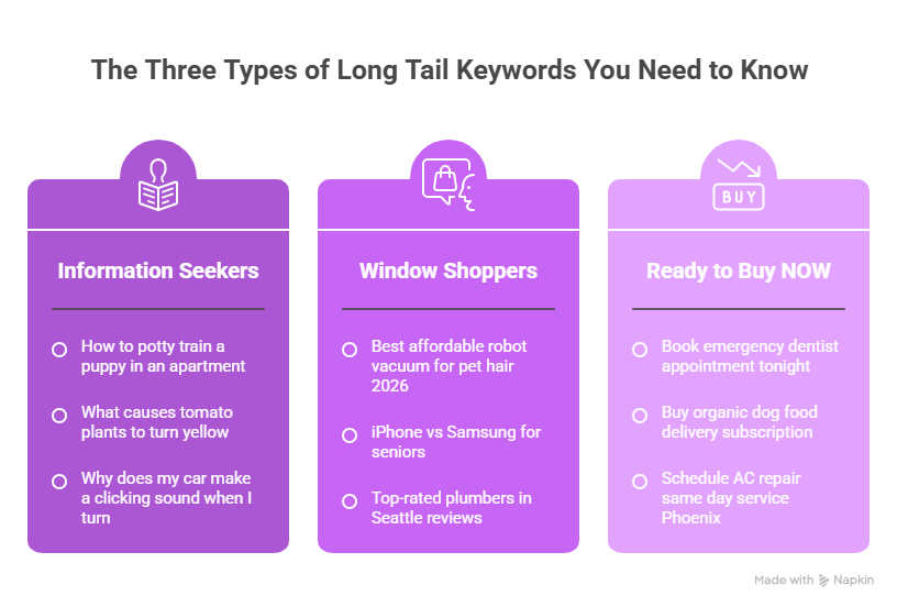 keyword research long tail
