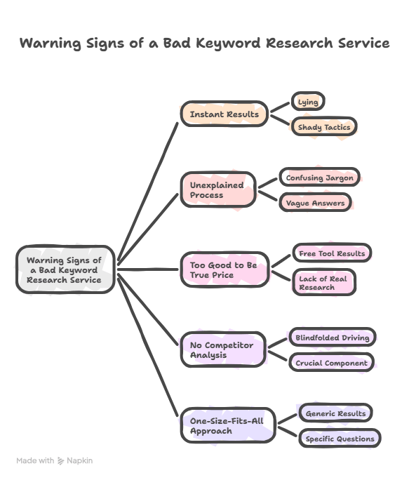 keyword research service
